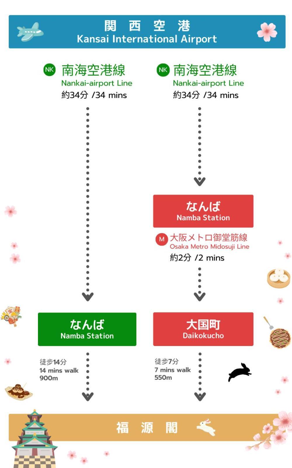 Vila 大阪難波東2室1厅可容纳6人交通便利 Exteriér fotografie